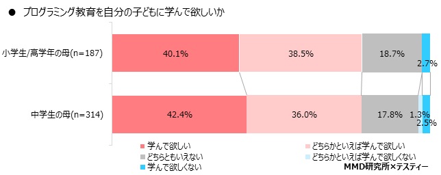 MMD研究所 株式会社テスティー