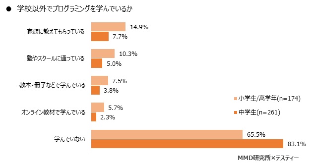 MMD研究所 株式会社テスティー