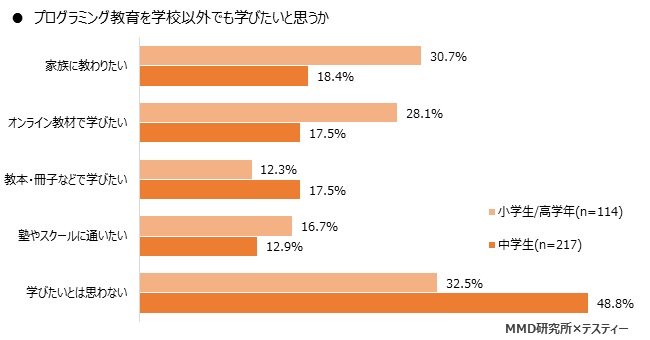 MMD研究所 株式会社テスティー