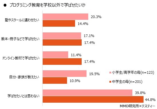 MMD研究所 株式会社テスティー