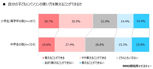 MMD研究所 株式会社テスティー