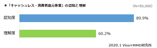 MMD研究所 VISA