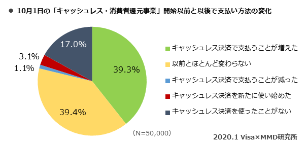 MMD研究所 VISA