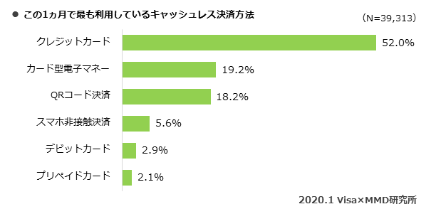 MMD研究所 VISA