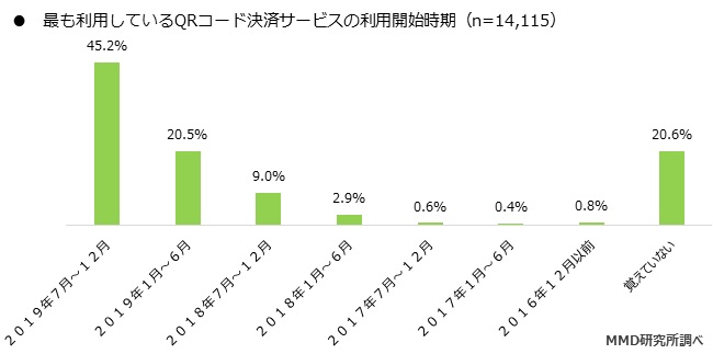 MMD研究所