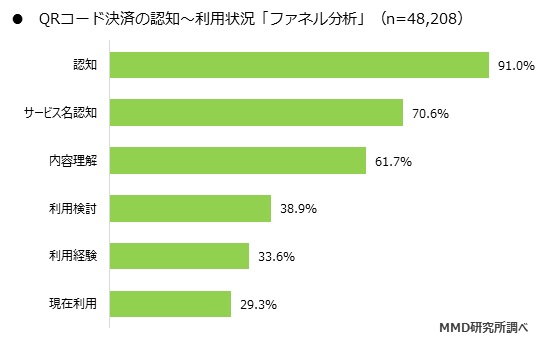 MMD研究所