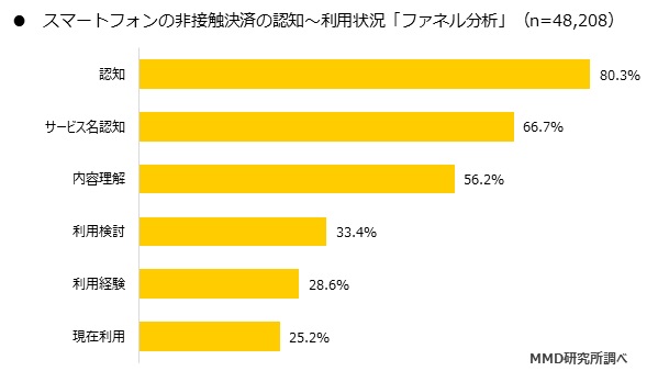 MMD研究所