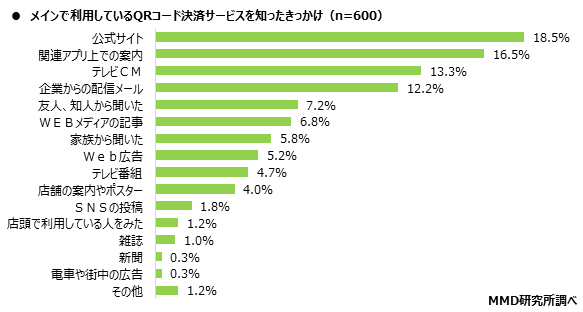 MMD研究所 2020年1月　スマートフォン決済（QRコード）の満足度調査