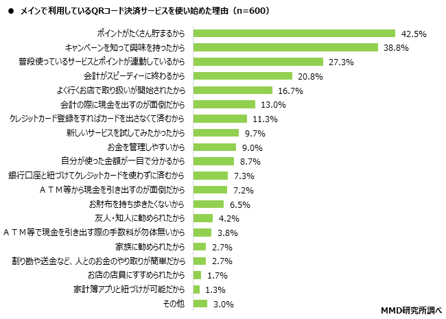 MMD研究所 2020年1月　スマートフォン決済（QRコード）の満足度調査