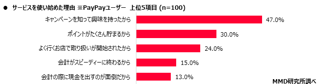 MMD研究所 2020年1月　スマートフォン決済（QRコード）の満足度調査