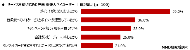 MMD研究所 2020年1月　スマートフォン決済（QRコード）の満足度調査