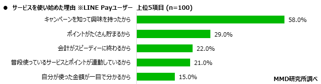 MMD研究所 2020年1月　スマートフォン決済（QRコード）の満足度調査