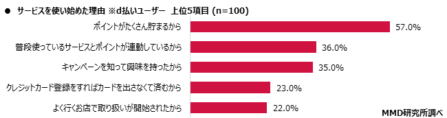 MMD研究所 2020年1月　スマートフォン決済（QRコード）の満足度調査