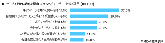 MMD研究所 2020年1月　スマートフォン決済（QRコード）の満足度調査