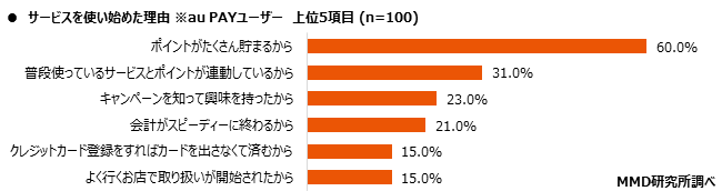 MMD研究所 2020年1月　スマートフォン決済（QRコード）の満足度調査