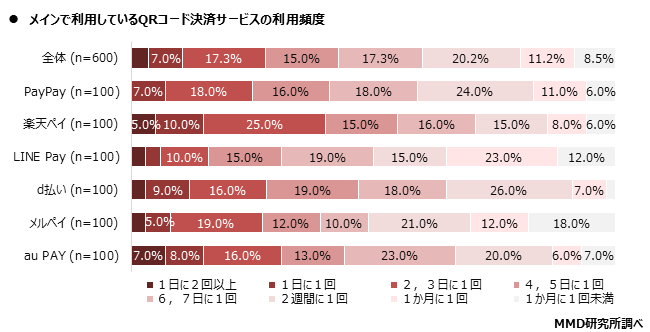 MMD研究所 2020年1月　スマートフォン決済（QRコード）の満足度調査