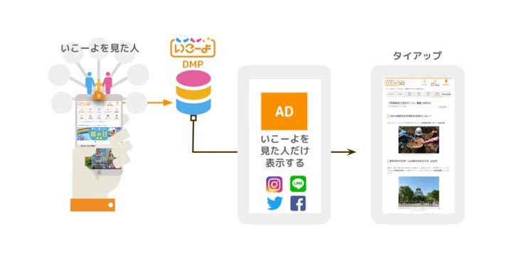 アクトインディ株式会社 いこーよ