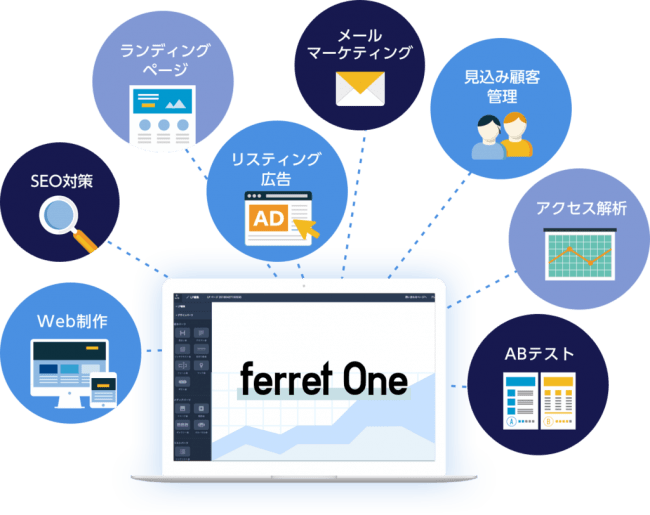 株式会社ベーシック ferret One