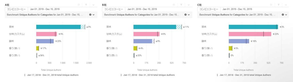 株式会社ブレインパッド Brandwatch Consumer Research