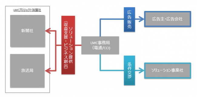 株式会社サイバー・コミュニケーションズ