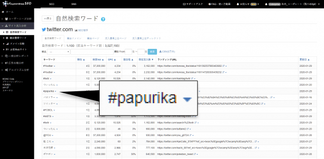 CINC Keywordmap