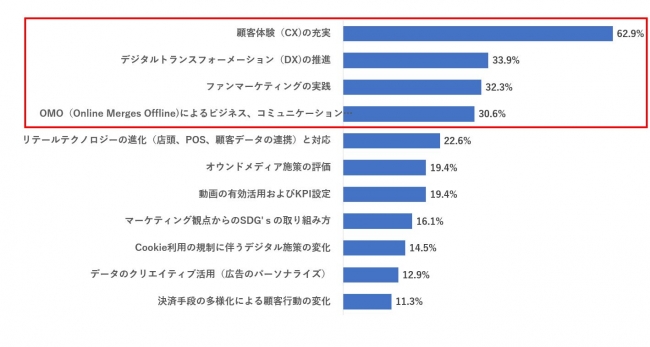 コムエクスポジアム・ジャパン株式会社