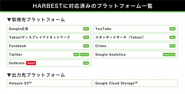 株式会社EVERRISE HARBEST