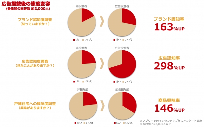 小学館と集英社とFringe アテレコ広告