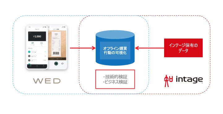 株式会社インテージ