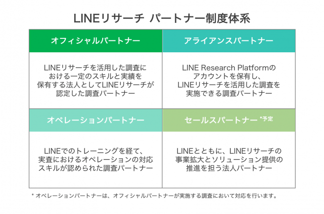 LINE株式会社 LINEリサーチ