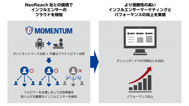 モメンタム株式会社 NeoReach