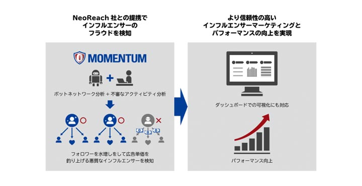 モメンタム株式会社 NeoReach