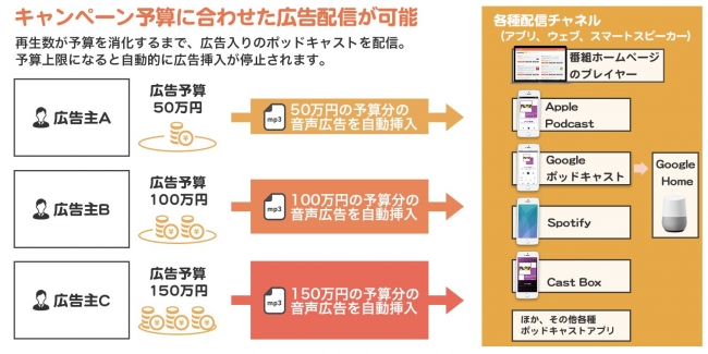 株式会社オトナル 文化放送