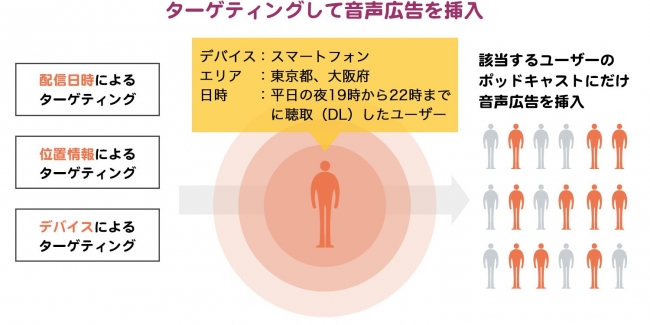 株式会社オトナル 文化放送