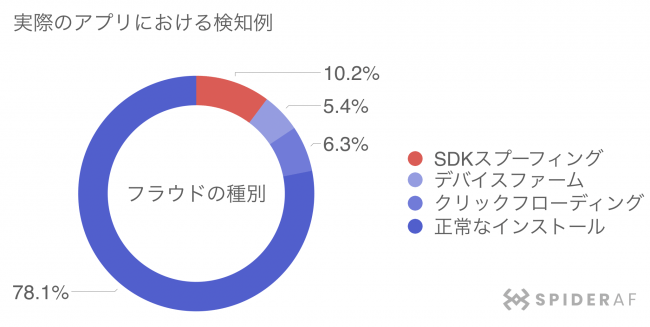 株式会社Phybbit アドフラウド対策ツール「SpiderAF」