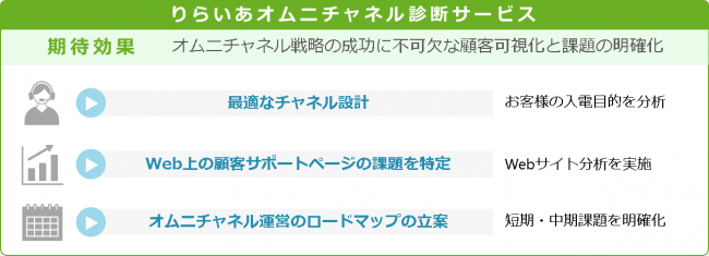 りらいあ オムニチャネル診断サービス