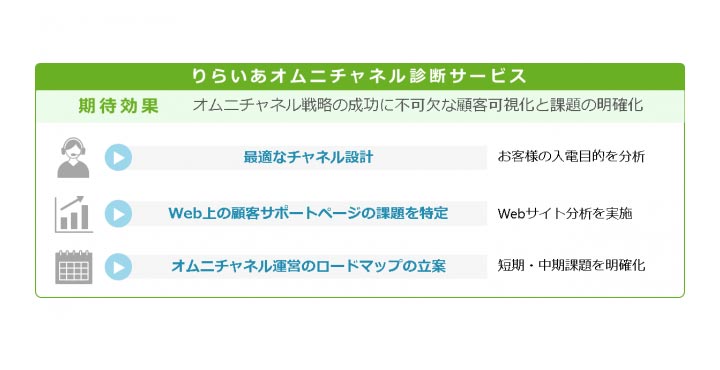 りらいあ オムニチャネル診断サービス