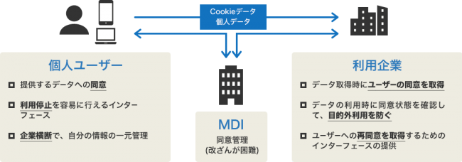 マイデータ・インテリジェンス、Arm Treasure Data、Scalar