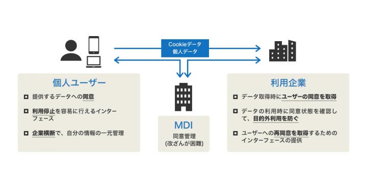 マイデータ・インテリジェンス、Arm Treasure Data、Scalar