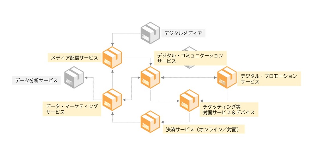 JAMテクノロジーズ株式会社