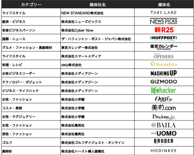 株式会社ニューステクノロジー THE TOKYO TAXI VISION GROWTH メディアパートナー一覧