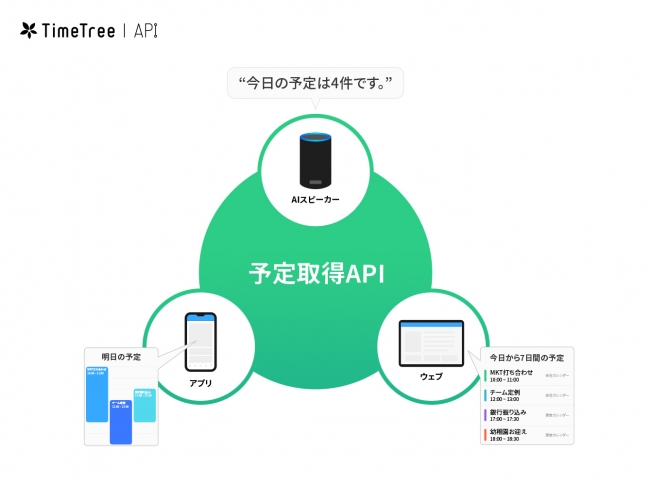 TimeTree API