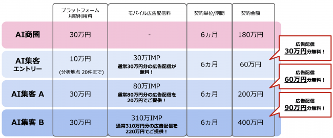 クロスロケーションズ Location AI Platform™