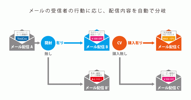 ユミルリンク株式会社 Cuenote FC