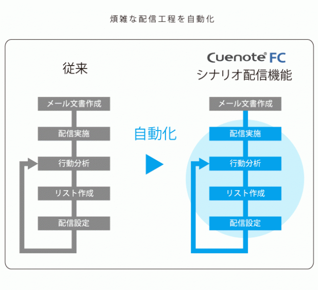 ユミルリンク株式会社 Cuenote FC