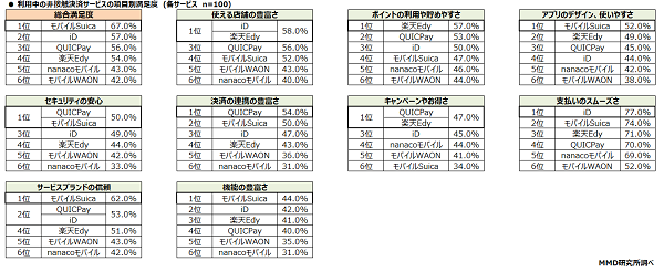 MMD研究所