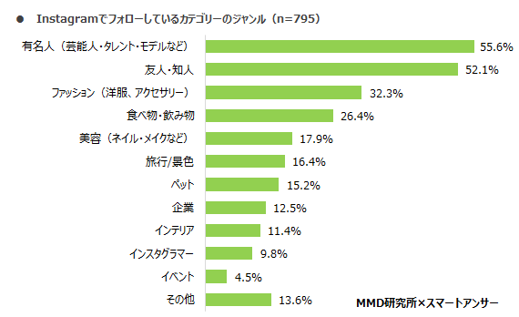 MMD研究所