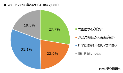 MMD研究所