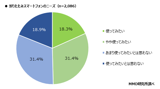 MMD研究所