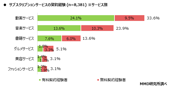 MMD研究所